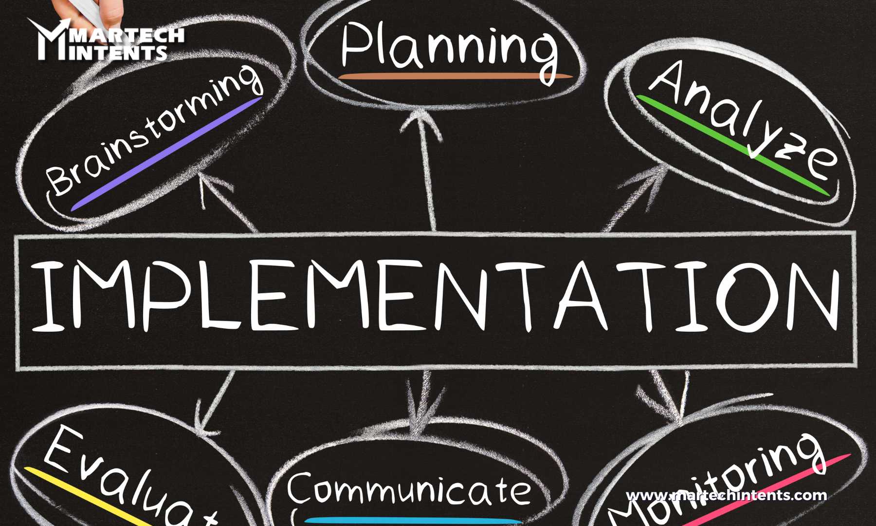 Martech Implementation