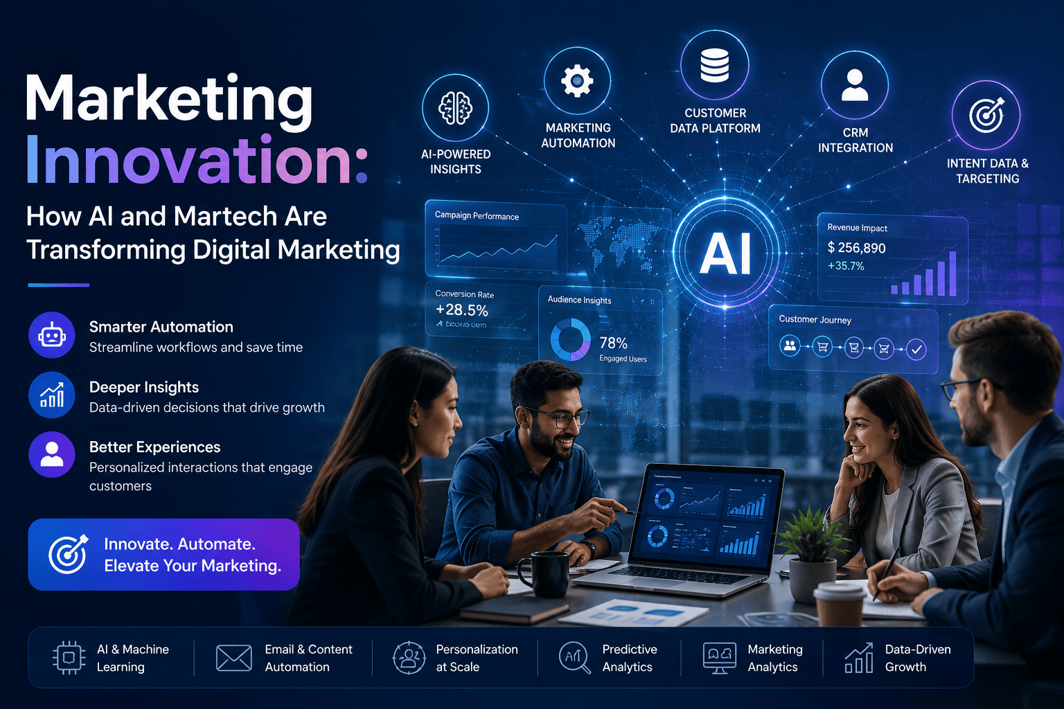 Marketing Innovation: AI and Martech technologies transforming digital marketing through automation, analytics, customer data, CRM integration, and predictive insights.