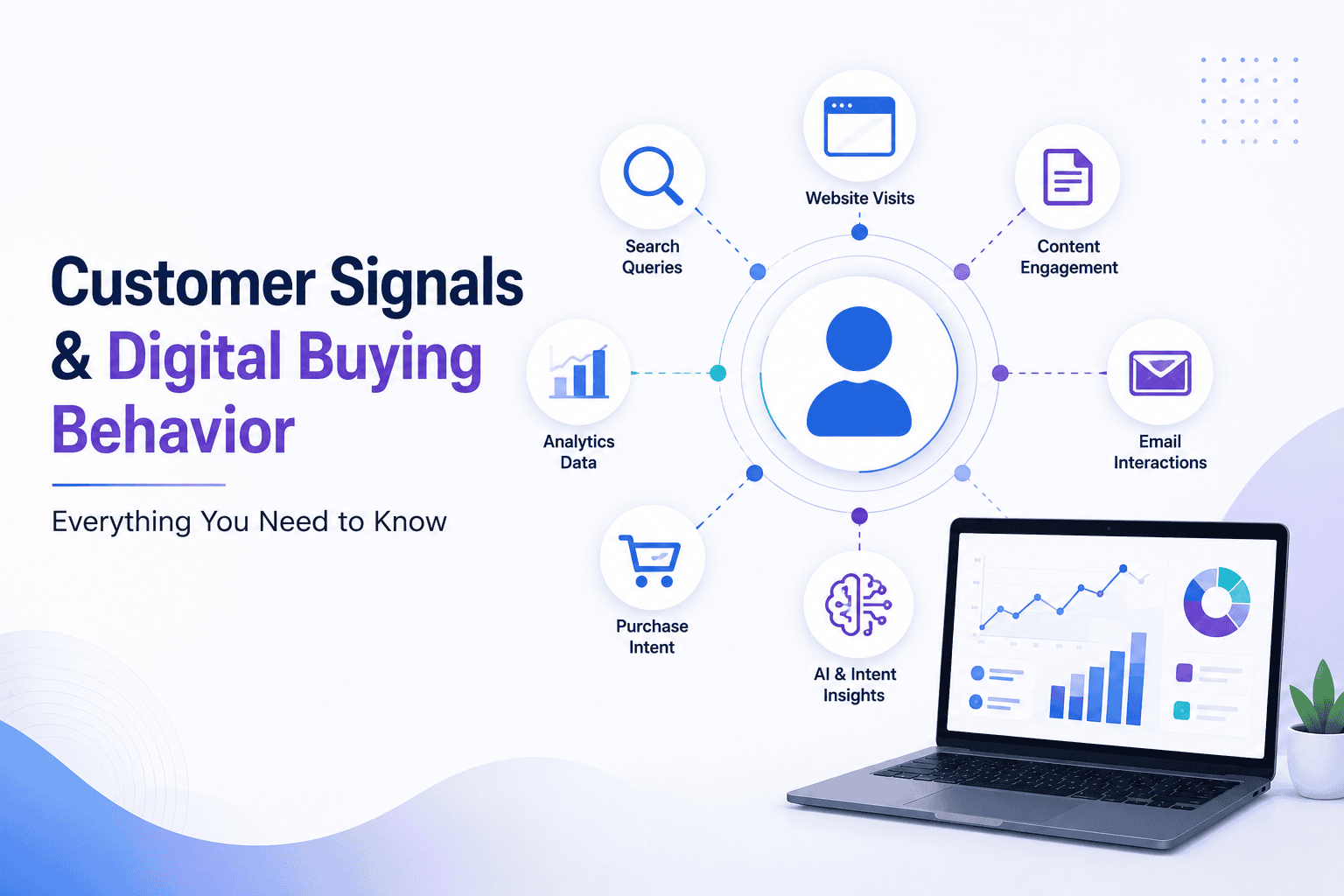 Modern illustration of customer signals and digital buying behavior featuring AI analytics, website visits, search queries, email interactions, content engagement, purchase intent, and a marketing dashboard.
