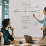 Marketing team planning a scalable marketing operations framework with workflow, analytics, and automation tools.