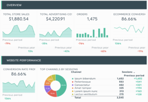 Customer data analytics showing conflicting marketing performance reports