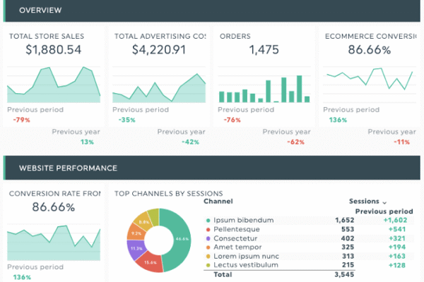 Customer data analytics showing conflicting marketing performance reports