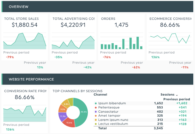 Customer data analytics showing conflicting marketing performance reports