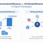 Incremental revenue vs. attributed revenue in digital marketing campaigns
