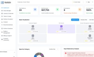 Marketing technology stack dashboard showing overlapping software features and marketing tools