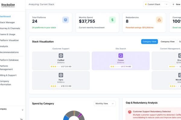 Marketing technology stack dashboard showing overlapping software features and marketing tools