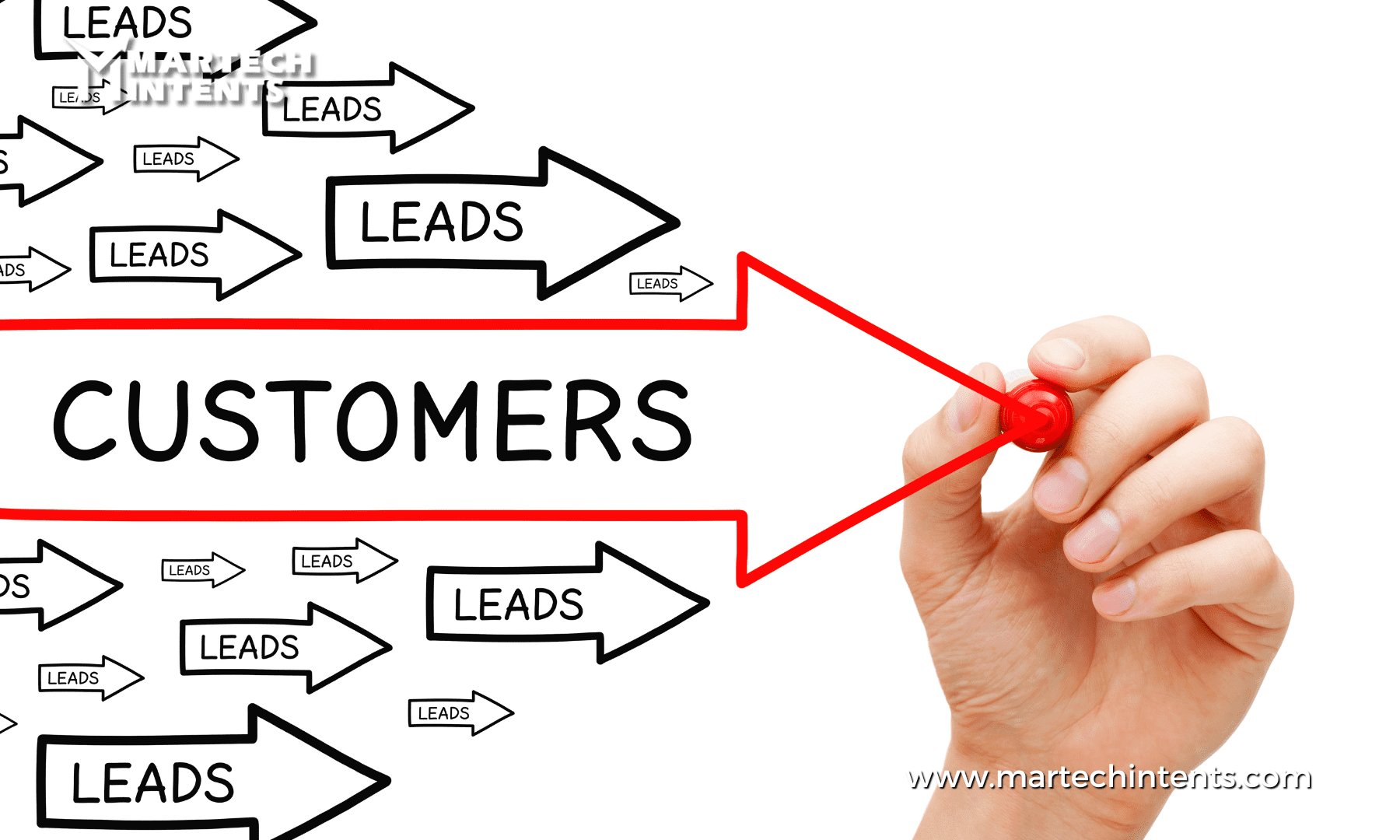 A picture showing lead nurturing workflows